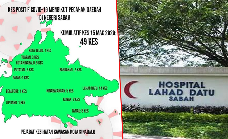Lahad Datu Daerah Tertinggi Positif Covid-19 Di Sabah ...