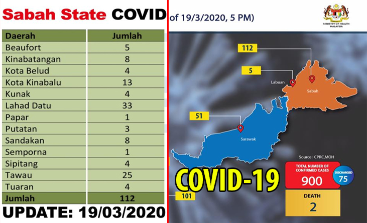 statistik gelandangan di malaysia