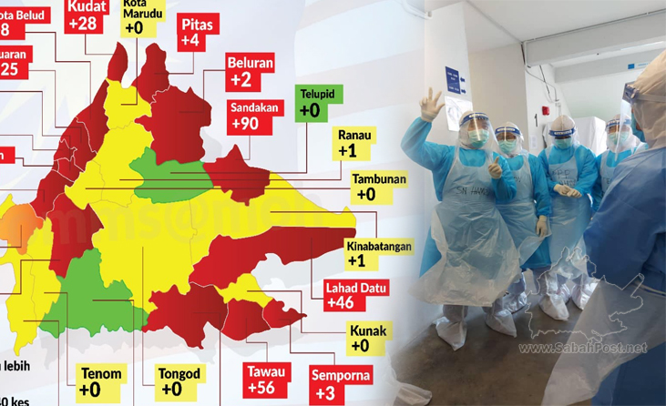 Covid-19: Telupid, Nabawan Kini Jadi Zon Hijau | Sabah Post